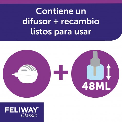 Feliway-Difusor-Recambio-48-ml-uso