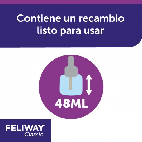 Feliway-Recambio-48-ml-uso