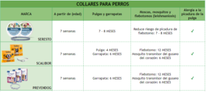 image 1 300x134 - ¿Cómo elegir el mejor antiparasitario para mi perro?