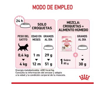 Royal-Canin-Gato-Kitten-Modo-de-Empleo